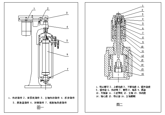 離心機離心半徑